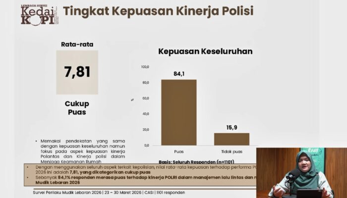 Survei KedaiKOPI: 88,8 Persen Masyarakat Puas dengan Manajemen Pemerintah dalam Mudik Lebaran 2026