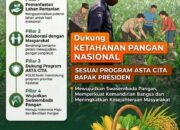 Polsek Grabagan Polresta Tuban Turun Langsung Cek Tanaman Jagung Warga